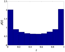 Probability distribution histograms of chaotic maps