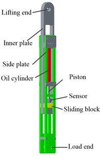 The structure of balance oil cylinder and the installment of pressure sensor