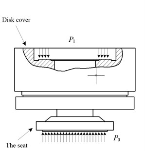 The structure of balance oil cylinder and the installment of pressure sensor