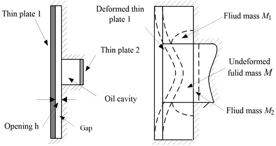 The structure diagram of oil cavity