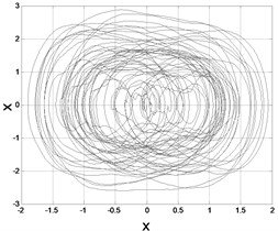 Samples of Phase trajectories: a) D= 0.5, λ= 2, b) D= 1, λ= 2, c) D= 0.5, λ= 10