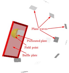 Computational model of the transmission loss for the perforated plate