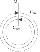 Sagnac effect of an ideal loop system of the light