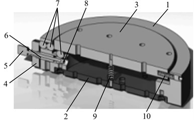 3D model section of the table: 1 – table frame, 2 – immobile plate, 3 – moving disk, 4 – frame of alignment-leveling mechanism, 5 – micro screw,  6 – sleeve, 7 – beads, 8 – conical nozzles,  9 – spring, 10 – fixation screw