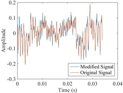 Comparison of original vibration signal and the modified signal with additive white Gaussian noise
