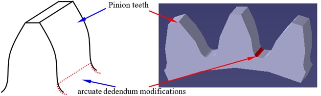 A sketch of pinion teeth associated with arcuate dedendum modifications