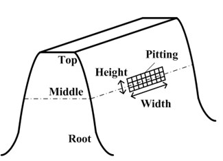 Model of the spur gear tooth as a non-urtiform cantilever beam with pitting