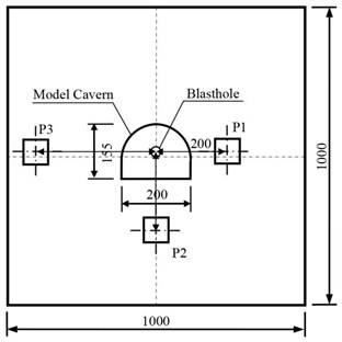 Arrangement of blasting vibration measuring points on top surface of model (Unit: mm)