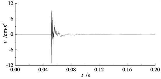 Recorded blasting vibration signal at measuring point P2 of single-hole blasting model S-2