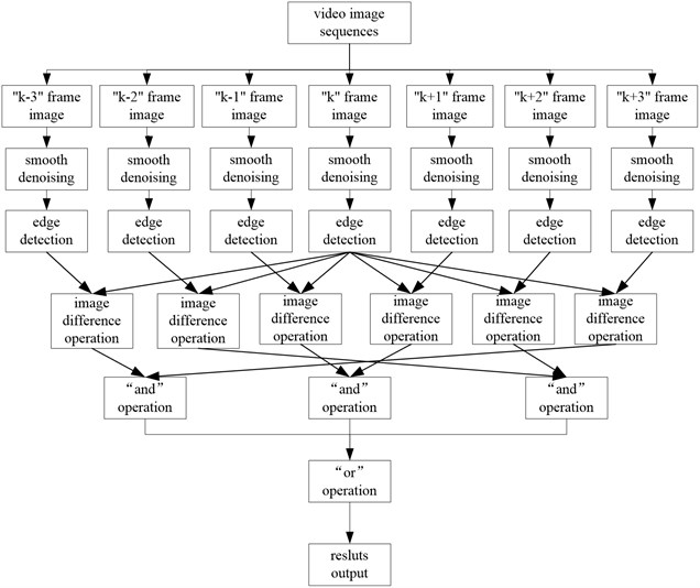The flow chart of the mixture algorithm process