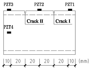 Locations of PZT sensors and cracks