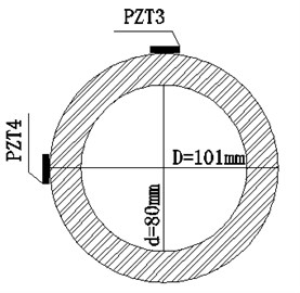 Locations of PZT3 and PZT4