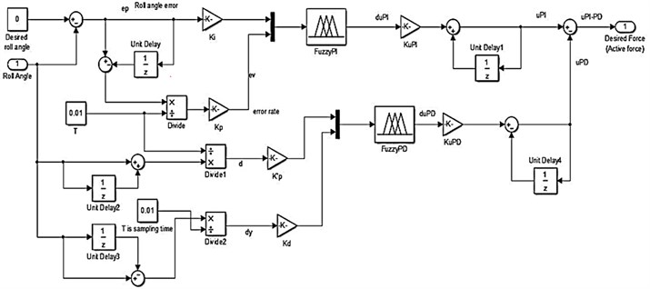 Example of implementation of PI-PD Type Fuzzy Logic controller in Simulink model