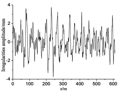 Time domain random irregularity sample of the Germanic low-disturbance spectrum
