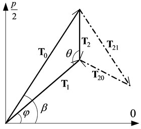 Schematic diagram of vector matching relation