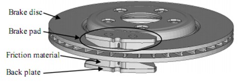 The simplified model of a disc brake system
