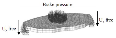 The constraints a) and loadings b) of the brake