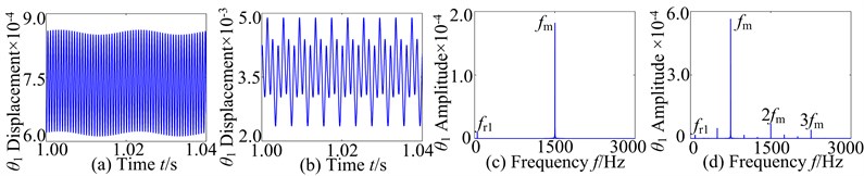 Vibration responses of two models a), c) (reference [32]); b), d) (presented model)