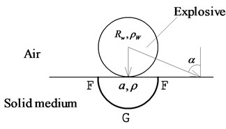 The impulse on the surface of medium under contact explosive loads