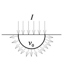 The impulse on the surface of medium under contact explosive loads