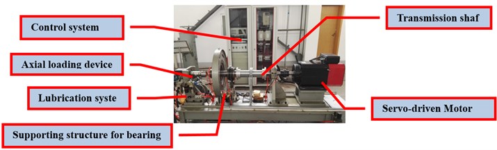 Experimental setup: a) is the integral figure of the experimental device;  b) is the partial enlarged detail map of supporting structure for bearing