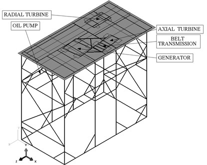 Beam finite element model of the supporting structure  for ORC turbogenerators (with visible sheathing elements)