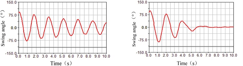 Fluctuation influence on the rolling state under the different Δm parameters