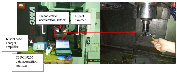 Photograph of the setup of modal impact tests