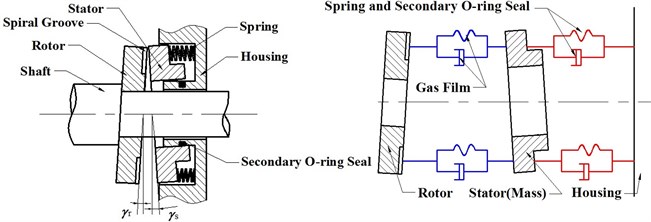 Schematic of a typical spiral groove face seal and equivalent mass-spring-damper representation