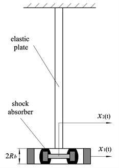 Scheme of the elastic plate