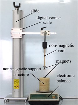Experimental apparatus to measure the magnetic repulsion force