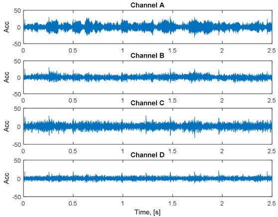 Multichannel input signal