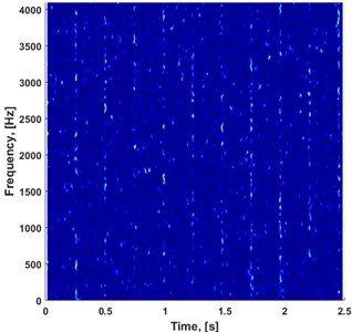 a) Output spectrogram composed of first PCA components, b) time series extracted  from output spectrogram, spectrum of integrated time series and c) autocorrelation function  of the integrated time series with its spectrum