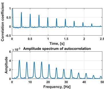 a) Output spectrogram composed of first PCA components, b) time series extracted  from output spectrogram, spectrum of integrated time series and c) autocorrelation function  of the integrated time series with its spectrum
