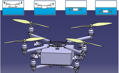 The design sketch and motion principle of the water-air unmanned vehicle