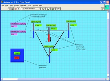 The virtual control panel of static and kinematic measurements