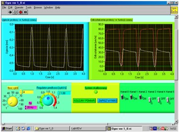 The virtual control panel of static and kinematic measurements