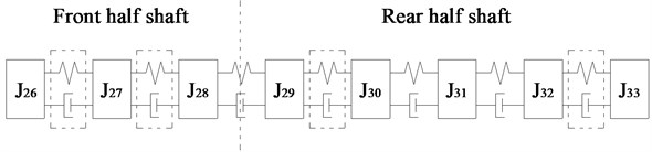 Schematic diagram of installed position of four kinds of ECs