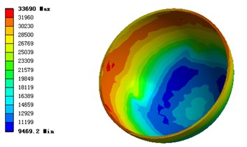 Pressure and deformation distribution of stator