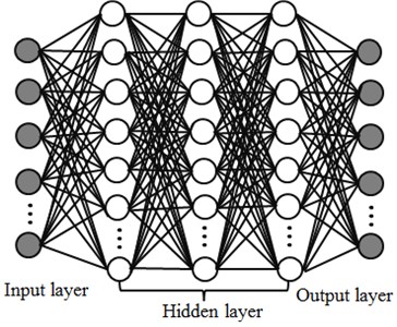 Schematic diagram of deep neural network model