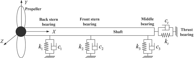 A diagram of a typical marine propulsion shafts