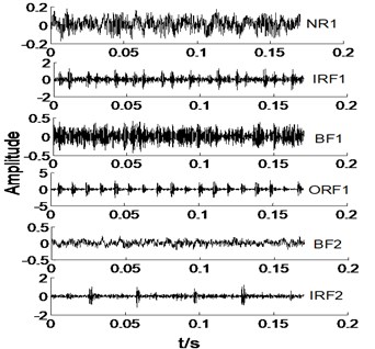 The time domain waveforms of vibration signals under different working conditions