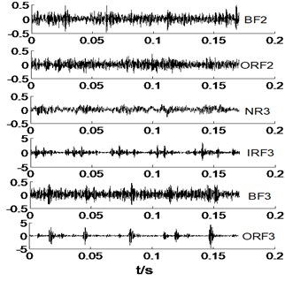 The time domain waveforms of vibration signals under different working conditions