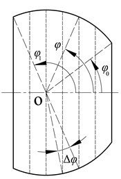 Schematic diagram of a spherical shell with two edges