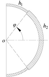 Schematic diagram of a two-stepped hemispherical shell
