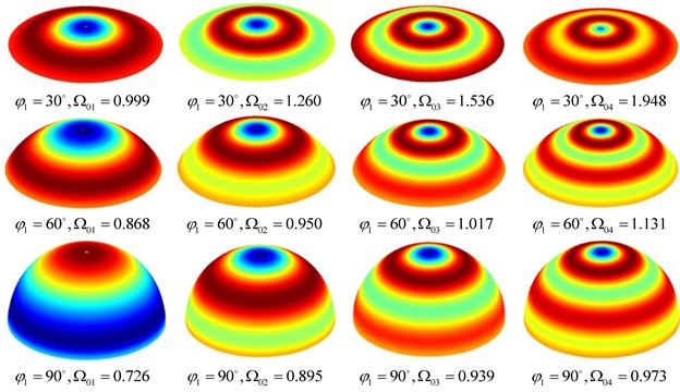 Some axisymmetric mode shapes and frequency parameters Ω0m  of the spherical shell with three different open angles