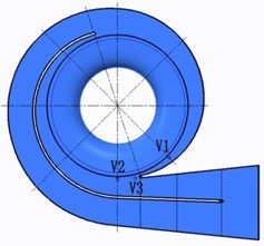 The monitoring points  in volute (Z= 0)