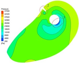 Distribution of static pressure on plane Z= 0.3 m