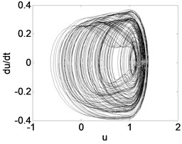 Phase trajectory (a1, b1, c1), Poincare map (a2, b2, c2), and power spectrum (a3, b3, c3)  for different τ. (a1)-(a3) τ= 0.5; (b1)-(b3) τ= 1.2; (c1)-(c3) τ= 1.8