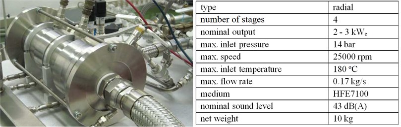 Technical data of the radial microturbine